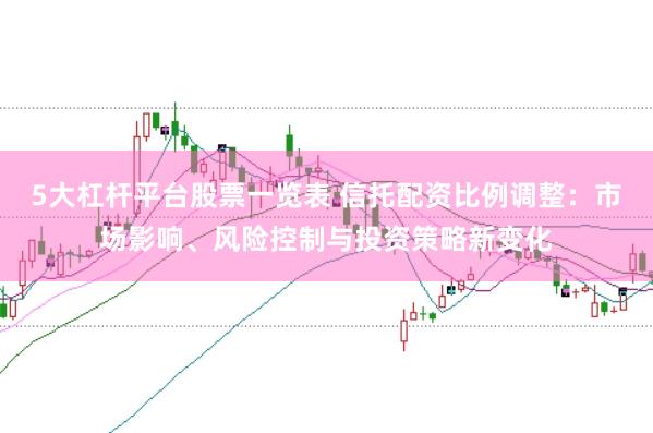 5大杠桿平臺股票一覽表 信托配資比例調整：市場影響、風險控制與投資策略新變化